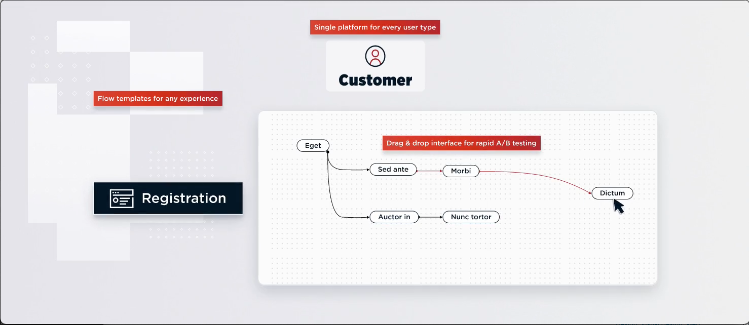 Ping Identity Interactive Home Component
